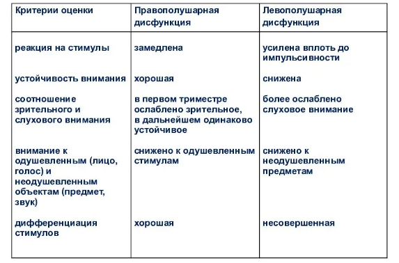 Особенности словарной работы с детьми, которые имеют нарушения в сенсорной сфере - Особенности логопедической работы с детьми, с сенсорными, двигательными и умственными нарушениями