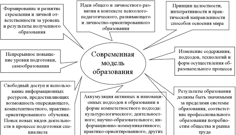 Современный ребенок: анализ исторических изменений в развитии - Детство как социально-исторический феномен