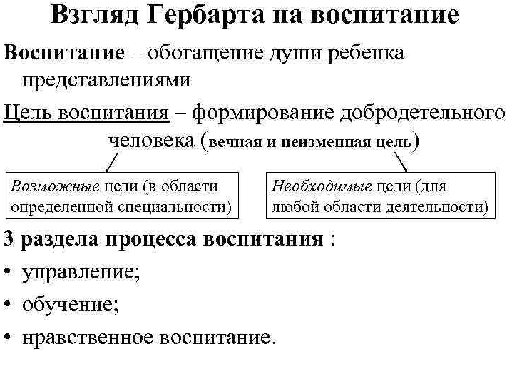 Становление и развитие идеи свободного воспитания в западной Европе - Педагогические идеи Джона Локка