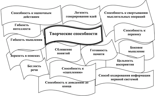 Навыки и приемы творческого мышления - Творческое мышление и его механизмы