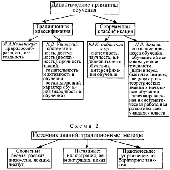 Современные дидактические концепции - Концепция проблемного обучения