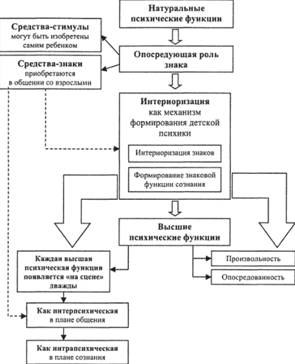 Зависимость психических функций от среды и строения органов - Фототропизм 