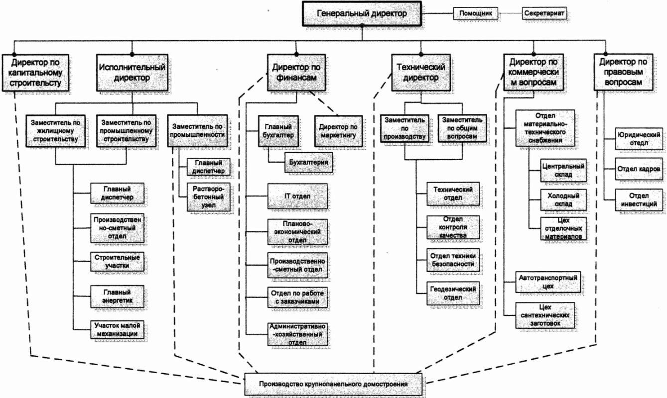 Организационная характеристика компании - Характер и содержание розничной продажи товаров