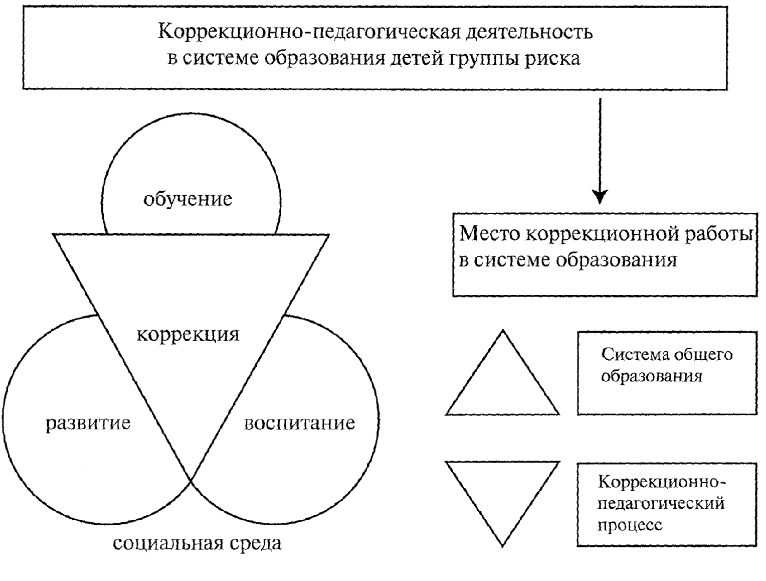 Современные концепции преодоления дизорсрографии  у младших школьников - Механизмы дизорсрографии у младших школьников