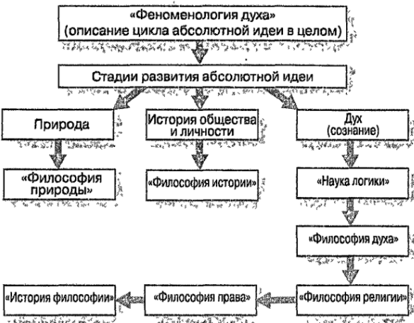 Феноменология - Истоки феноменологии