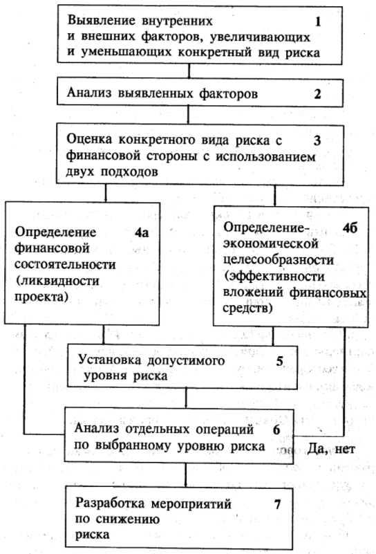 Особенности менеджмента в малом бизнесе - Общие подходы к оперативному управлению производством