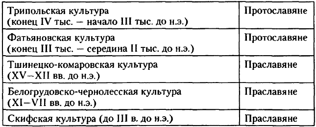 Ересь стригольников: философские корни - Стригольничество 