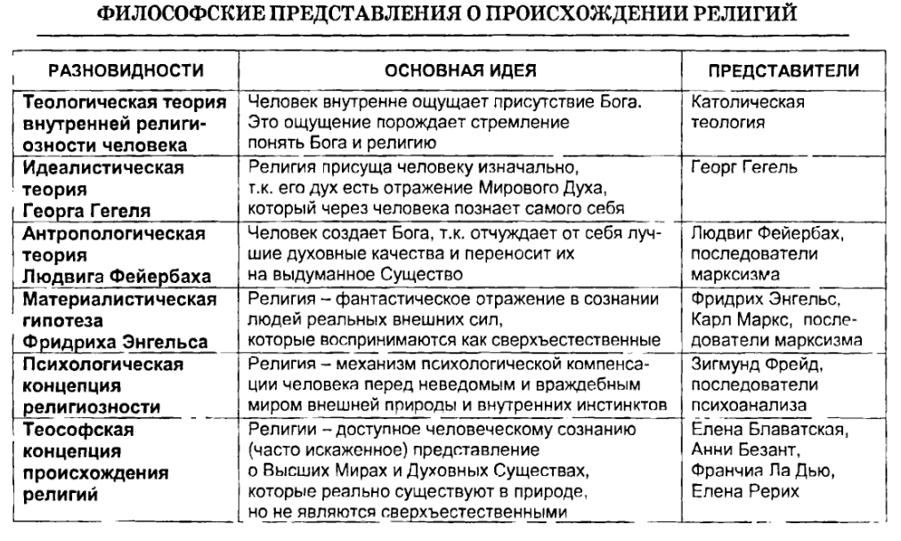 Теизм - Религиозная доктрина