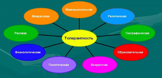 Многообразие стран и народов мира в образовательной среде детского сада - Методы и формы воспитательного воздействия