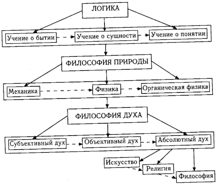 Учение элеатов о бытии и познании. Апории Зенона - Ученик Парменида