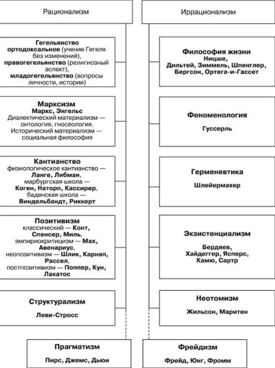 Жак Маритен, французский религиозный философ, ведущий представитель неотомизма - Неотомизм: понимание Бога, человека, общества