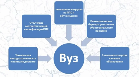 Модернизация российского образования в условиях пандемии covid-19 -  Цифровая аудитория 