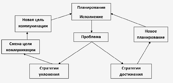 Методика формирования компенсаторной компетенции учащихся - Теоретические основы проблемы