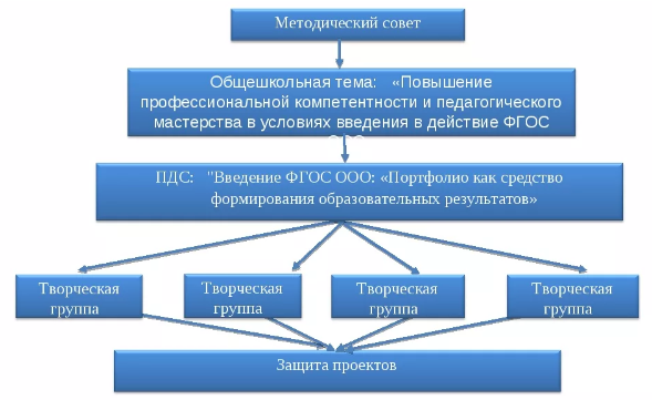 Методическая служба в системе дополнительного образования детей - Методическая работа в учреждении дополнительного образования детей