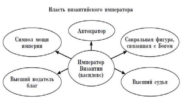 Философия в Византии (IV—XV века) - Философская мысль  в средние века