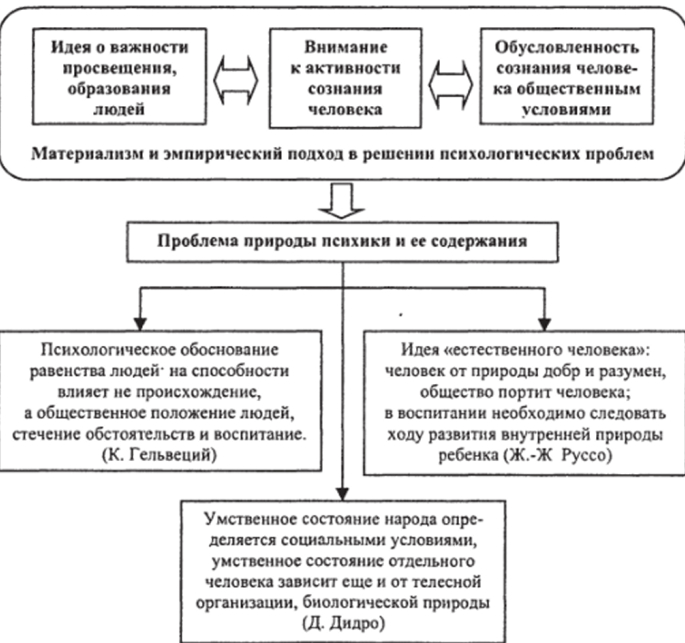 Жан Жак Руссо, французский философ – великий просветитель