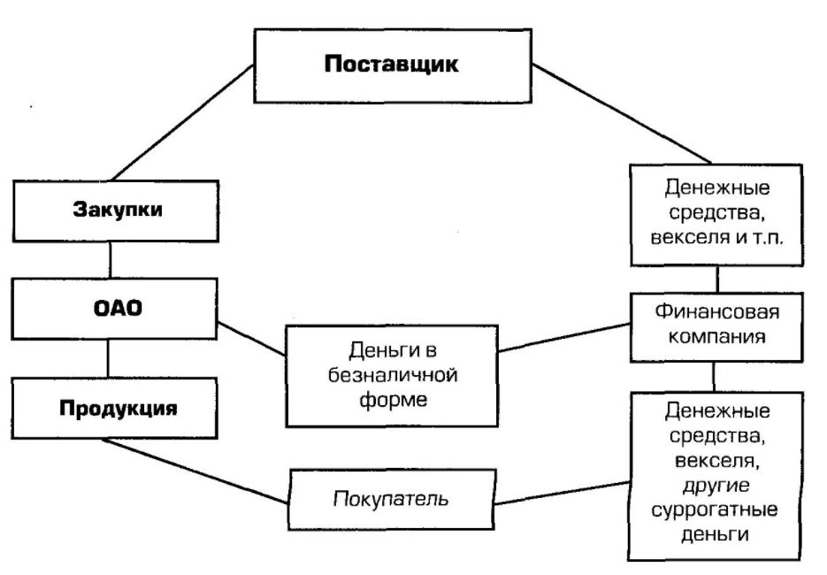 Основные риски, связанные с проведением реструктуризации - Этапы корпоративной реструктуризации