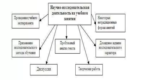 Методология исследовательской деятельности - Понятия метода и методологии научных исследований