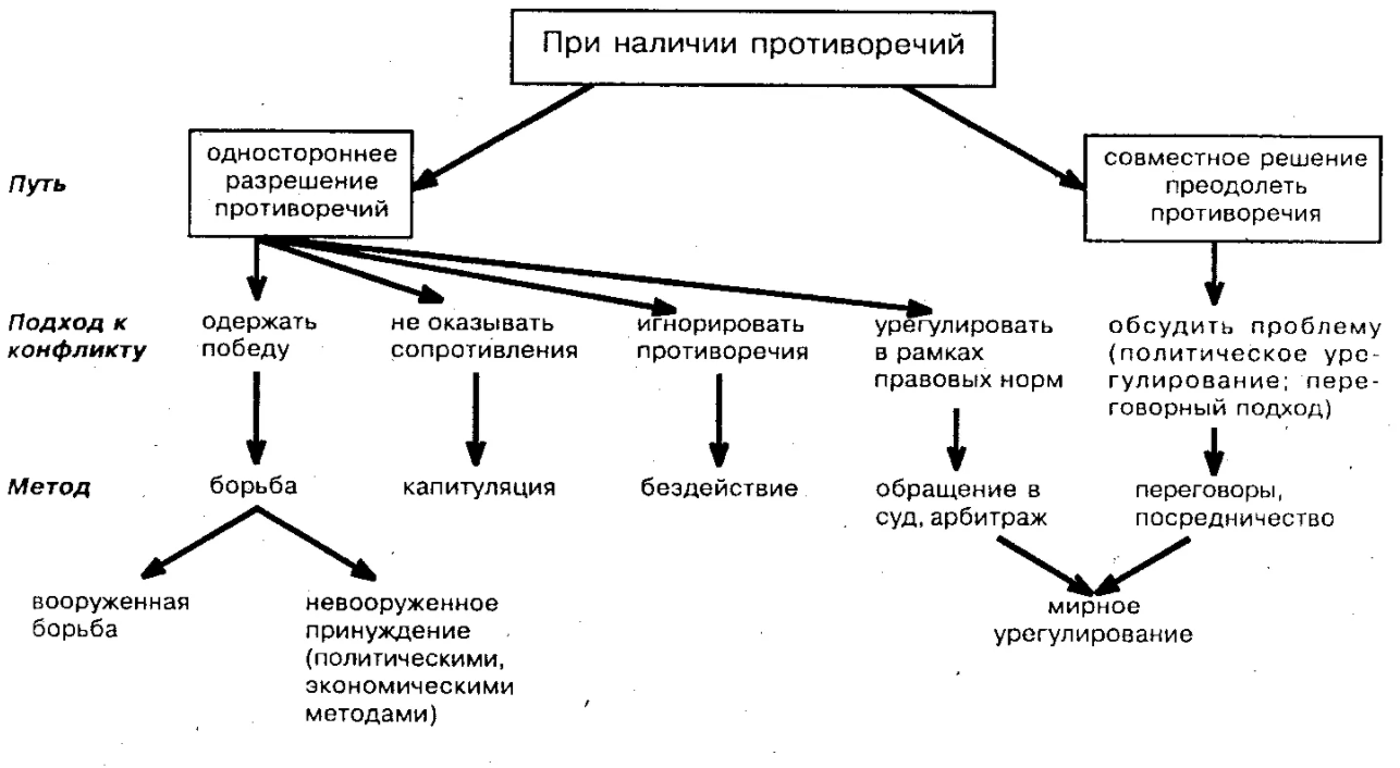 Организационная культура: сущность, проблемы, противоречия и эволюция развития - Организационная культура и корпоративные стратегии