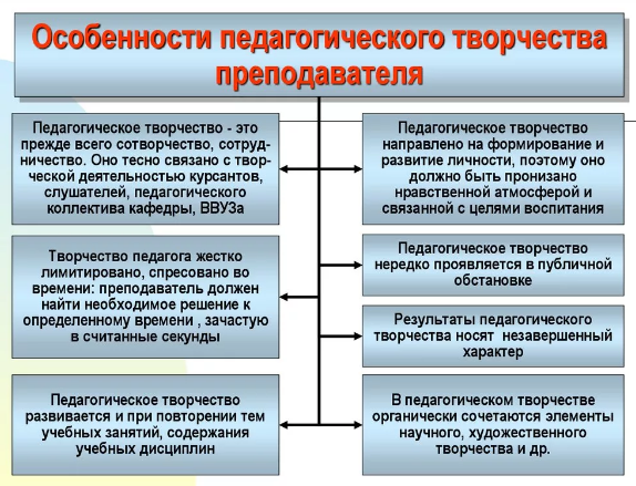 Методическое творчество -  Специфика педагогического творчества