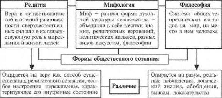 Жизнь и учение Г. Сковороды - Философия идеи Г. Сковороды