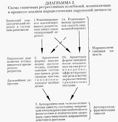 Нарциссизм и нарциссическое расстройство психики: психоаналитические концепции - Сущность понятия нарциссизма в психологии