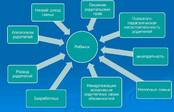 Методическая папка специалиста по социальной защите детства - Дети и подростки, попавшие в трудную жизненную ситуацию, как объект социальной защиты