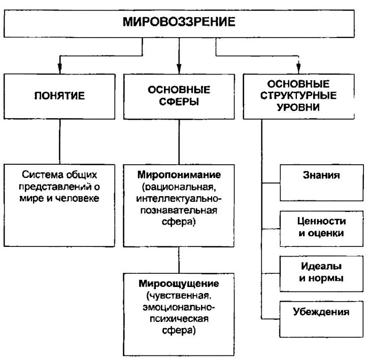 Жан Поль Сартр и его философия - Философская концепция