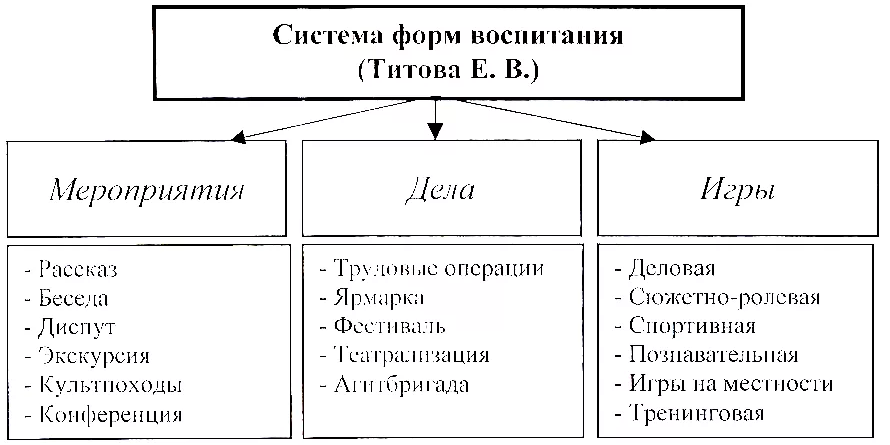 Средства воспитательной работы