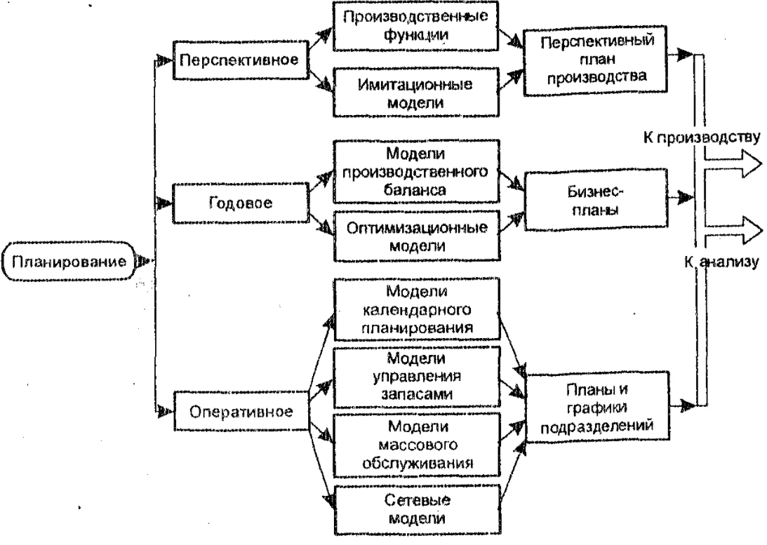 Организация и планирование производства - Концепция и основные цели курса