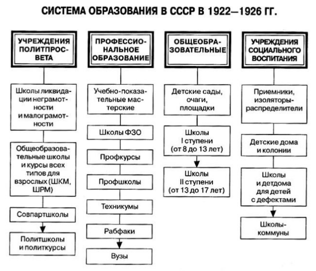 Становление высшего образования в России - первые университеты - Особенности университетского образования