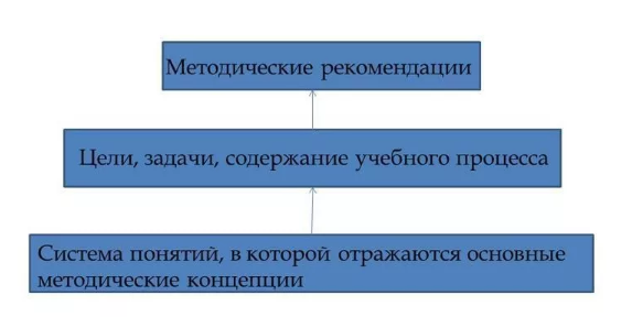 Методика преподавания русского языка (специальная) - Речь и мышление в методике преподавания русского языка