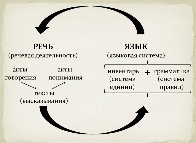 Направленности речи и её психические явления - Характеристика речи