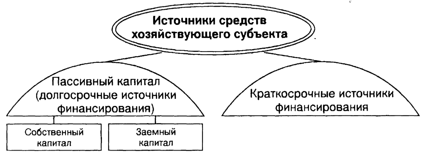 Организация как хозяйствующий субъект - Правовая основа для деятельности и реорганизации предприятия как субъекта коммерческого права