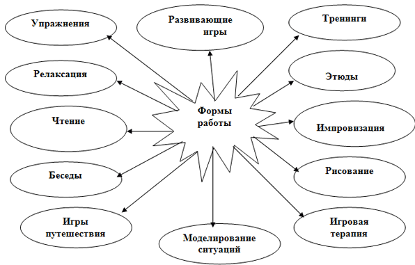 Изучение эмоциональной сферы дошкольников с нарушениями речи -  Эмоциональное благополучие 