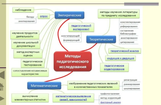 Метод изучения педагогической документации - Традиционно-педагогические методы