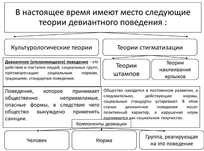 Негативное влияние информационной среды на подростков, склонных к девиантному поведению - Понятние и факторы формирования личности школьника