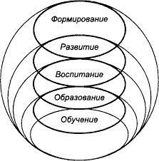 Приучение к дисциплине и саморегуляция в раннем возрасте - Основные концепции психического развития 