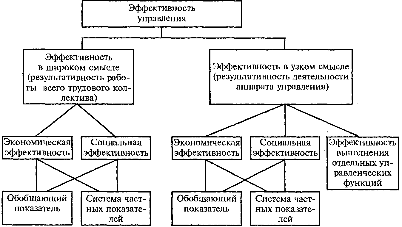 Оценка результативности деятельности банковского персонала - Оценка деятельности как метод работы с персоналом