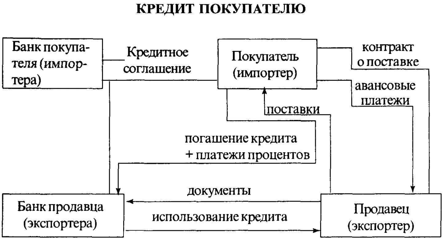 Отношения банковских служащих с клиентами - Основные банковские операции и услуги