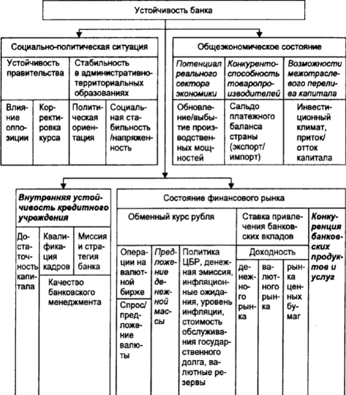 Особенности финансового менеджмента в коммерческом банке - Модель модифицированного уравнения баланса