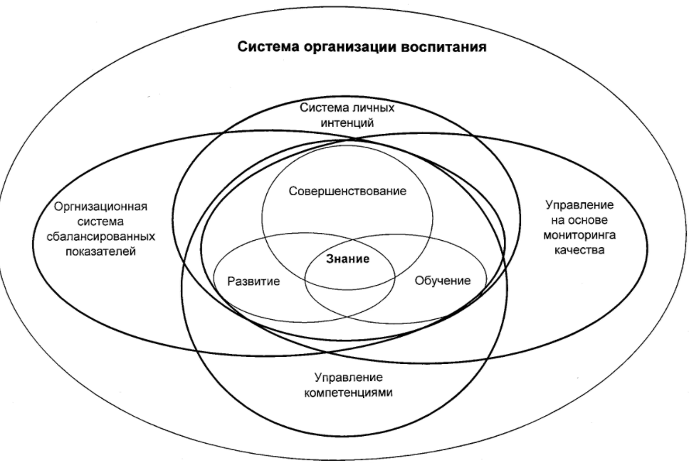 Виды восприятия - Связь восприятия с деятельностью человека