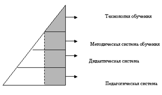 Методическая система обучения - Методическая система: понятие и виды