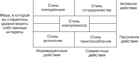 Исследование социально-пассивного типа поведения у девиантных подростков - Ключевые области исследования девиантного поведения