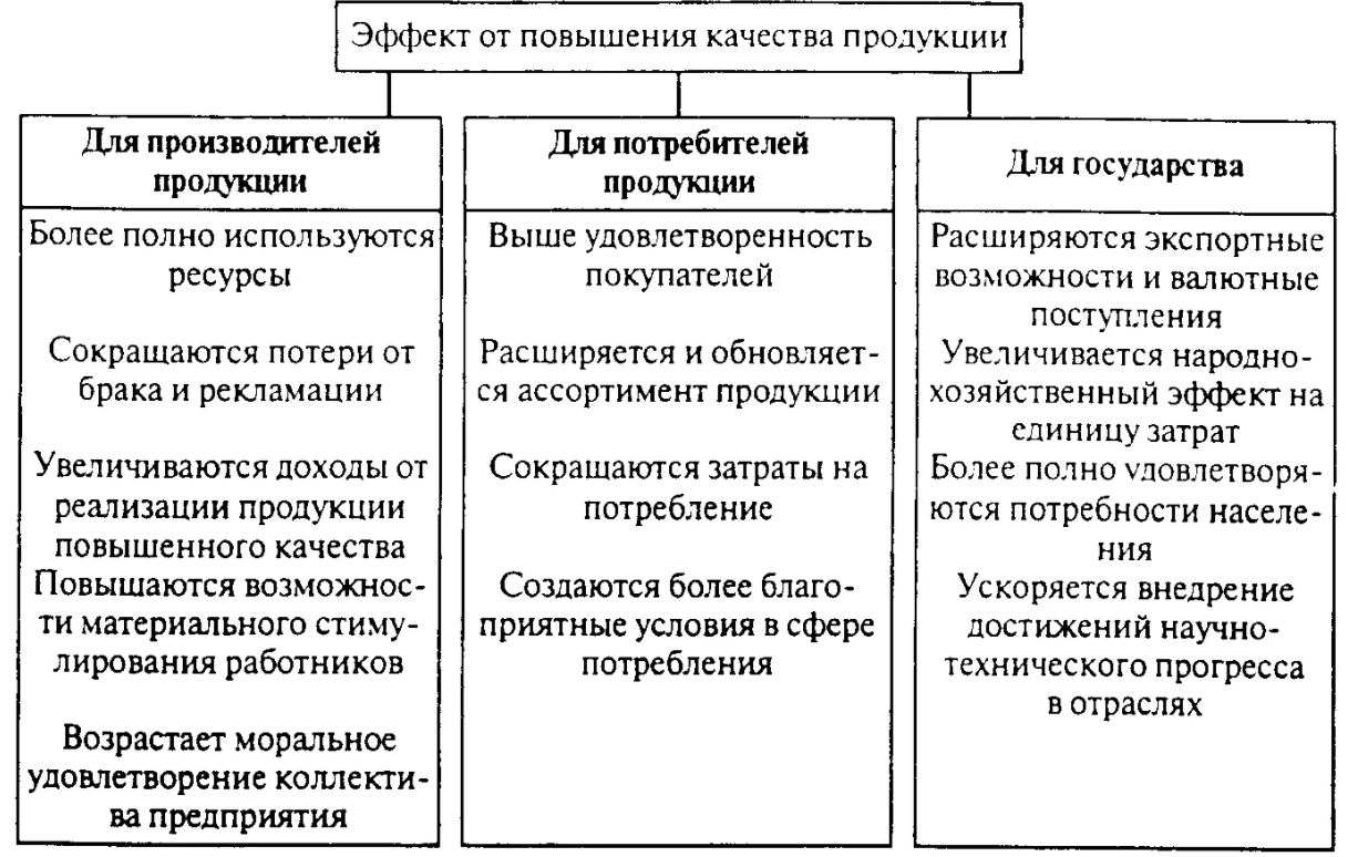 Основные показатели качества управления - Качество в управлении