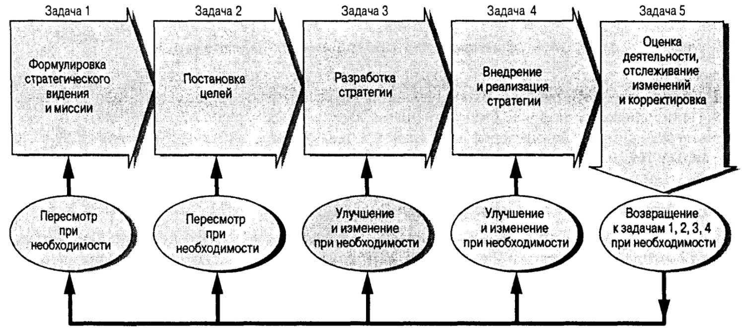 Оценка корпоративного управления - Характеристики корпоративного управления