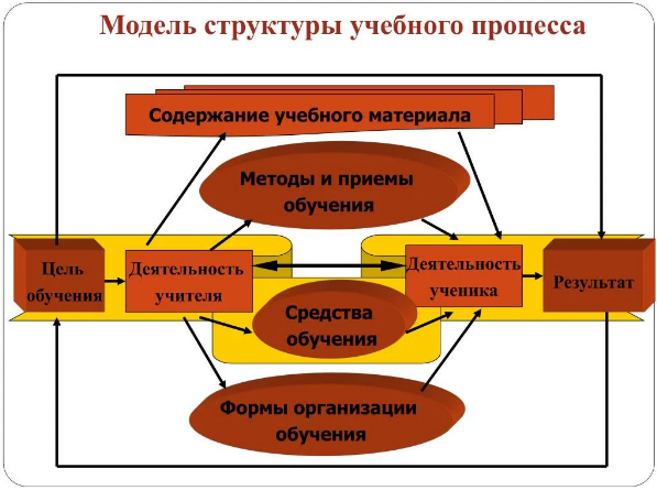 Модель свободной школы Войтенко - Современные модели организации обучения