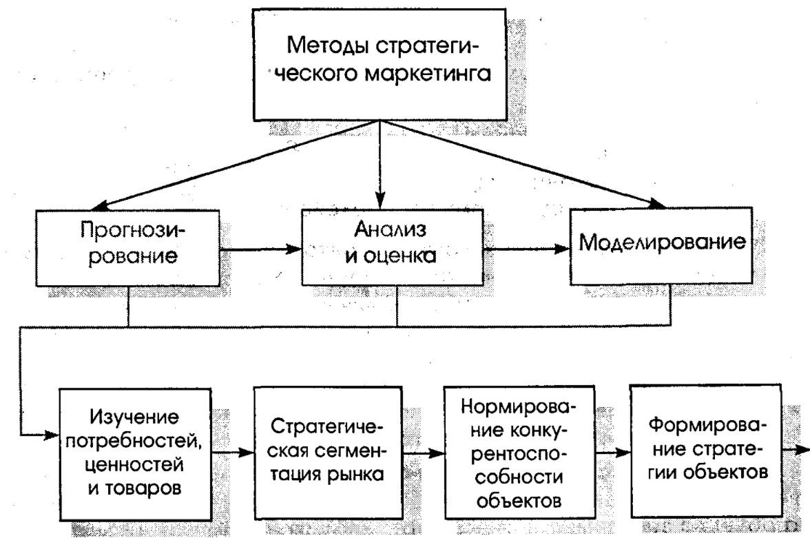 Основные источники прогнозирования - Основные формы и методы прогнозирования в коммерческих организациях