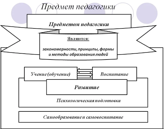 Методы сравнительной педагогики - Объект и предмет сравнительной педагогики