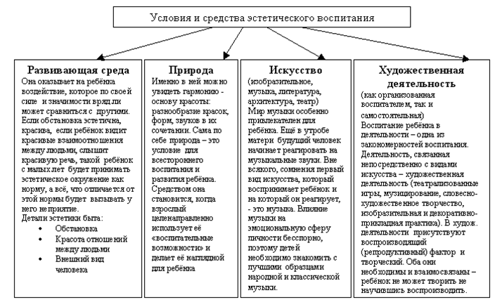 Средства эстетического воспитания